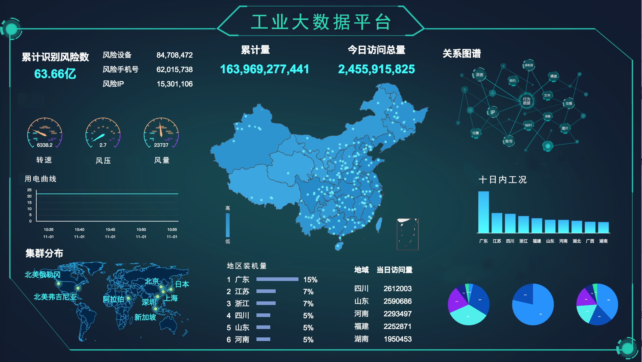 工业大数据平台.png