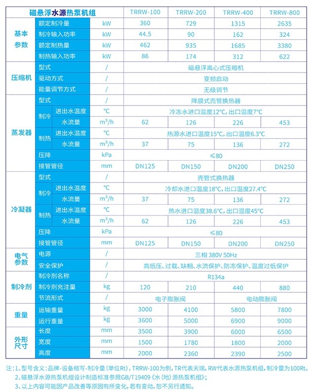 规格参数-3