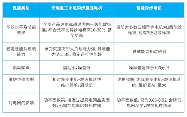 性能对比