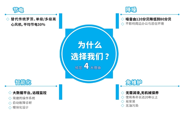 性能特点